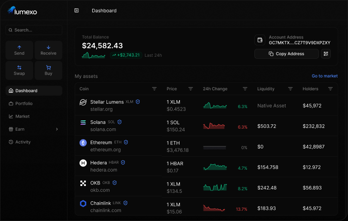 Lumexo account dashboard preview